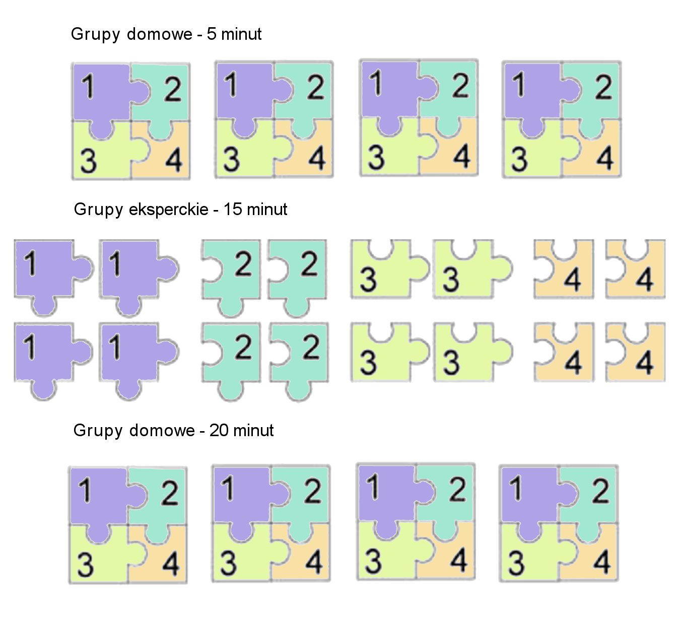 ilustracja podziału na grupy metodą puzzli